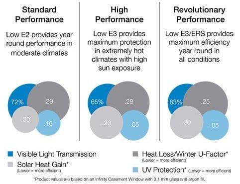 Infinity Performance